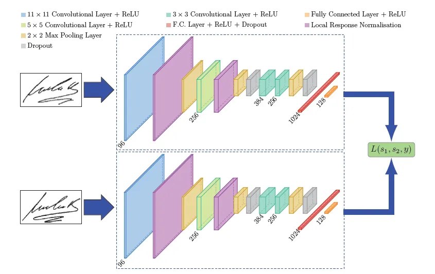 siamese-networks-architecture