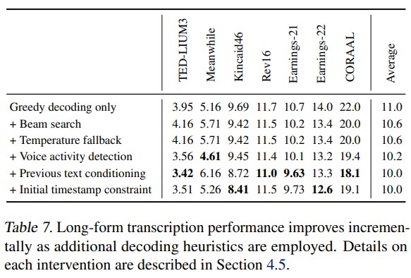 decoding heuristics