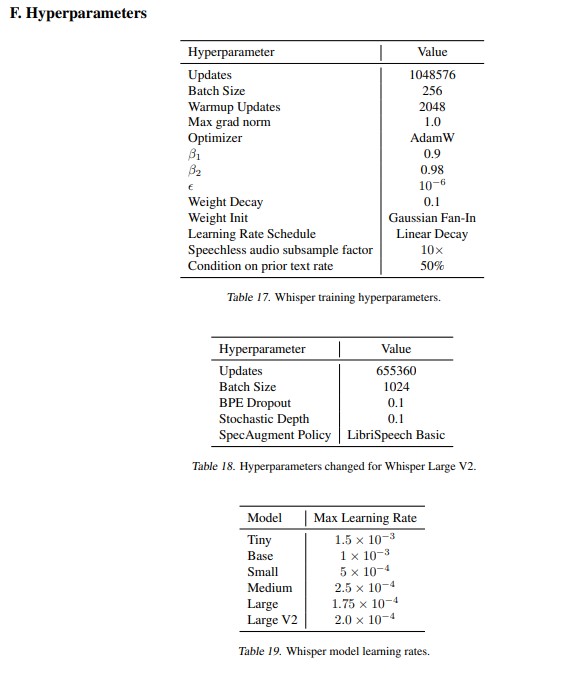 Hyperparameters：