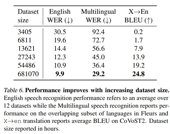 dataset scale